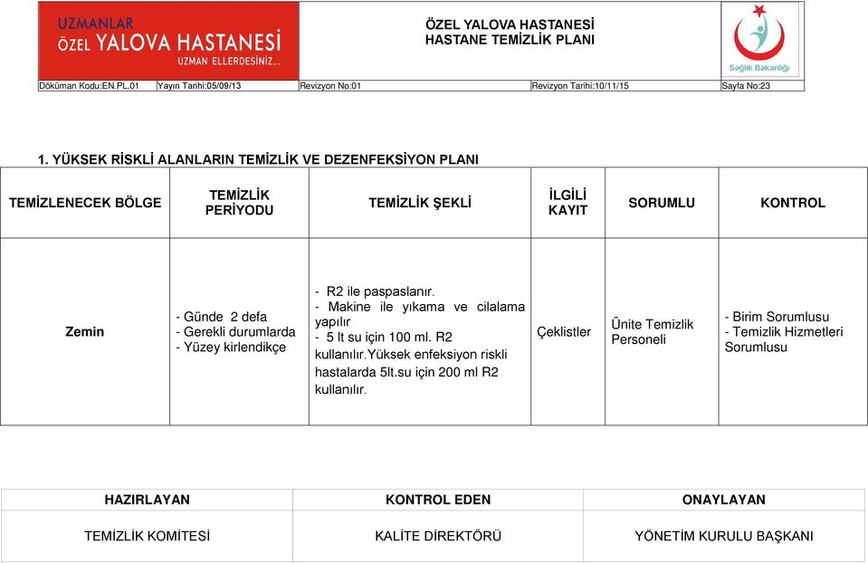 durumlarda - Yüzey kirlendikçe - R2 ile paspaslanır.