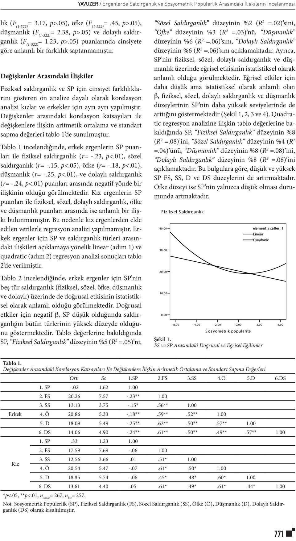 Değişkenler Arasındaki İlişkiler Fiziksel saldırganlık ve SP için cinsiyet farklılıklarını gösteren ön analize dayalı olarak korelasyon analizi kızlar ve erkekler için ayrı ayrı yapılmıştır.