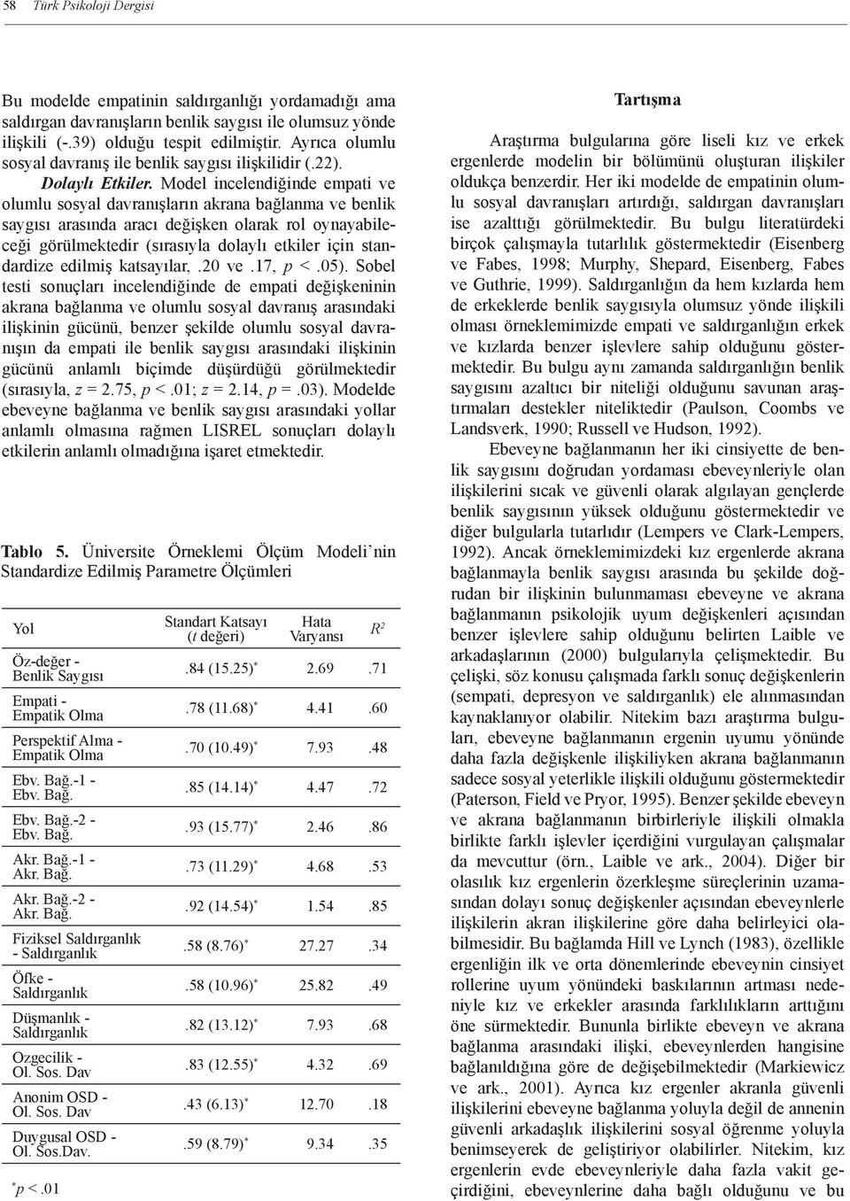 Model incelendiğinde empati ve olumlu sosyal davranışların akrana bağlanma ve benlik saygısı arasında aracı değişken olarak rol oynayabileceği görülmektedir (sırasıyla dolaylı etkiler için