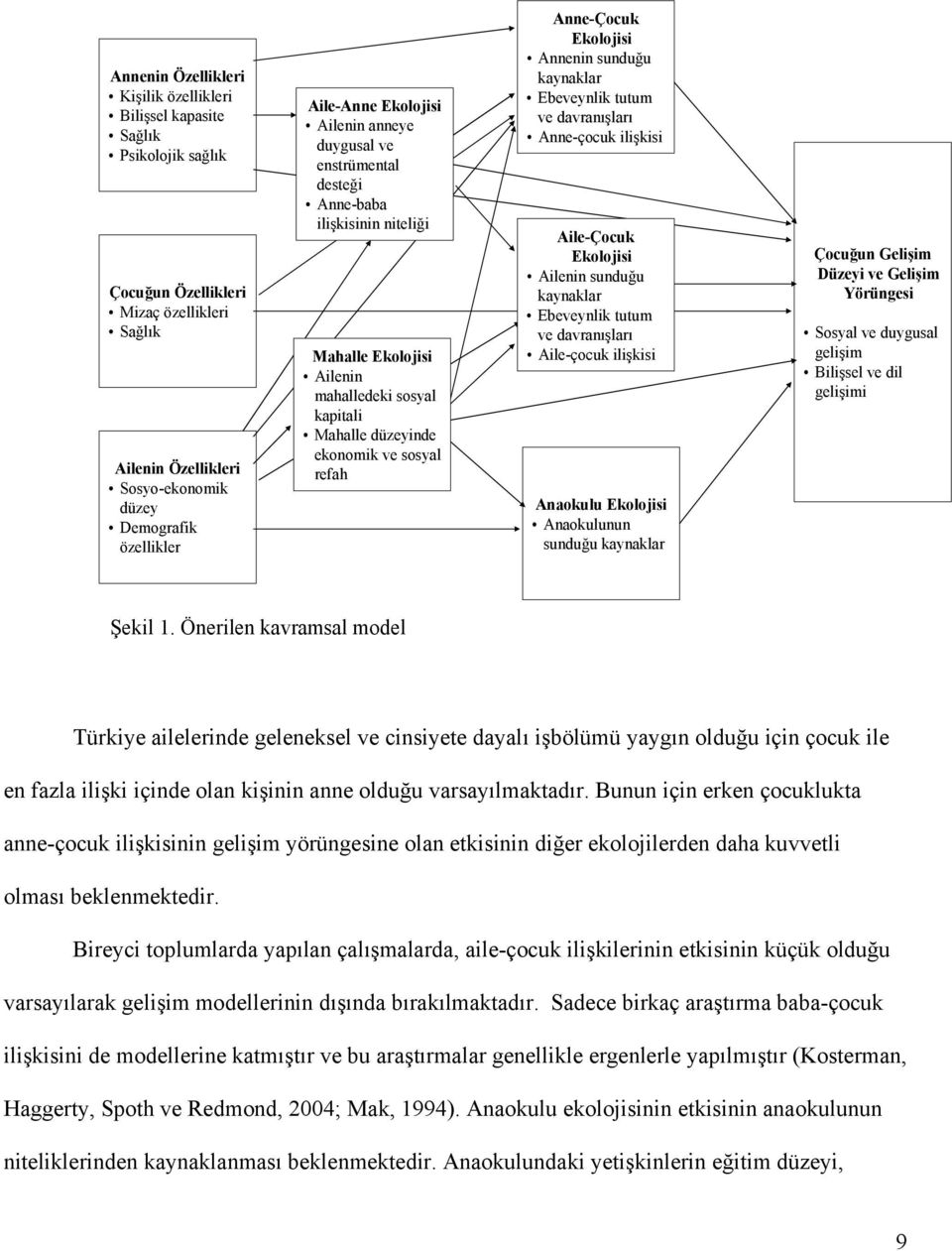 Anne-Çocuk Ekolojisi Annenin sunduğu kaynaklar Ebeveynlik tutum ve davranışları Anne-çocuk ilişkisi Aile-Çocuk Ekolojisi Ailenin sunduğu kaynaklar Ebeveynliktutum ve davranışları Aile-çocuk ilişkisi