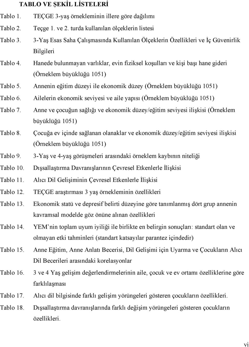 Hanede bulunmayan varlıklar, evin fiziksel koşulları ve kişi başı hane gideri (Örneklem büyüklüğü 1051) Tablo 5. Annenin eğitim düzeyi ile ekonomik düzey (Örneklem büyüklüğü 1051) Tablo 6.