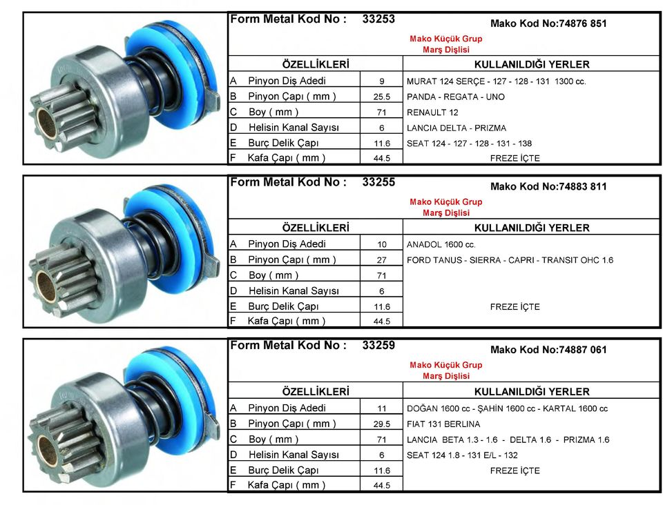 PANDA - REGATA - UNO RENAULT 12 LANCIA DELTA - PRİZMA SEAT 124-127 - 128-131 - 138 FREZE İÇTE F o r m M eta 1K o d N o : 33255 Mako Kod No:74883 811 Mako Küçük Grup A Pinyon Diş Adedi 10 ANADOL 1600