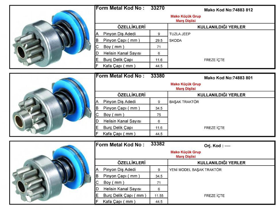 5 F o rm M eta 1Ko d N o : 33380 Mako Kod no:74883 801 Mako Küçük Grup A Pinyon Diş Adedi 9 BAŞAK TRAKTÖR B Pinyon Çapı ( mm ) 34.