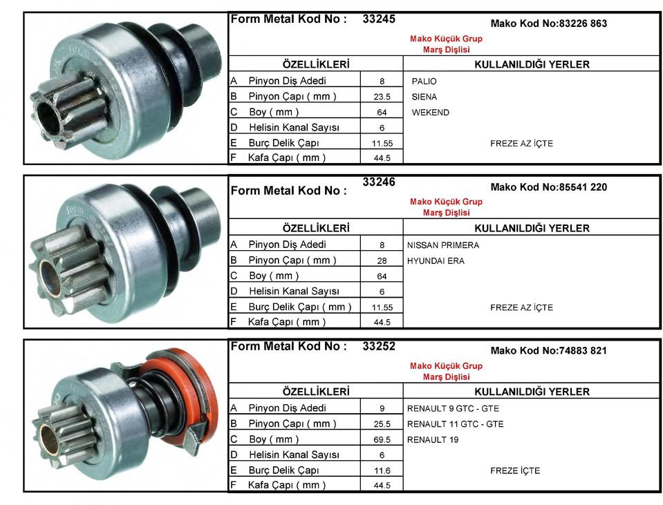 5 Mako Küçük Grup SIENA WEKEND FREZE AZ İÇTE Form Metal Kod No : 33246 Mako Kod No:85541 220 Mako Küçük Grup A Pinyon Diş Adedi 8 NISSAN PRIMERA B Pinyon Çapı ( mm ) 28 C Boy ( mm ) 64 D