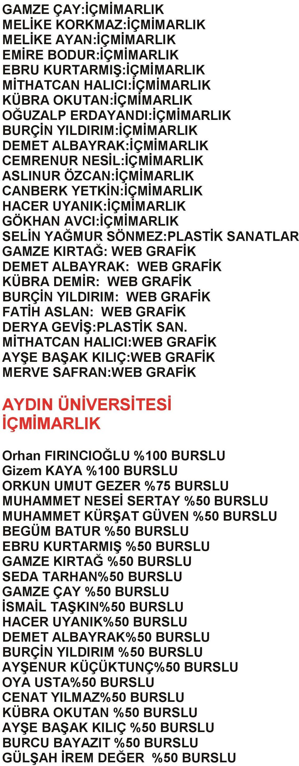 SÖNMEZ:PLASTİK SANATLAR GAMZE KIRTAĞ: WEB GRAFİK DEMET ALBAYRAK: WEB GRAFİK KÜBRA DEMİR: WEB GRAFİK BURÇİN YILDIRIM: WEB GRAFİK FATİH ASLAN: WEB GRAFİK DERYA GEVİŞ:PLASTİK SAN.