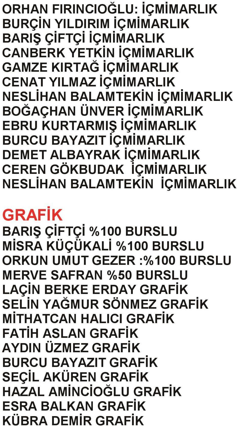 BALAMTEKİN İÇMİMARLIK GRAFİK BARIŞ ÇİFTÇİ %100 BURSLU MİSRA KÜÇÜKALİ %100 BURSLU ORKUN UMUT GEZER :%100 BURSLU MERVE SAFRAN %50 BURSLU LAÇİN BERKE ERDAY GRAFİK SELİN