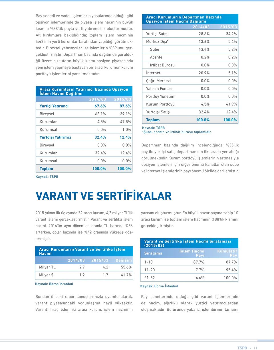 Departman bazında dağılımda görüldüğü üzere bu tutarın büyük kısmı opsiyon piyasasında yeni işlem yapmaya başlayan bir aracı kurumun kurum portföyü işlemlerini yansıtmaktadır.