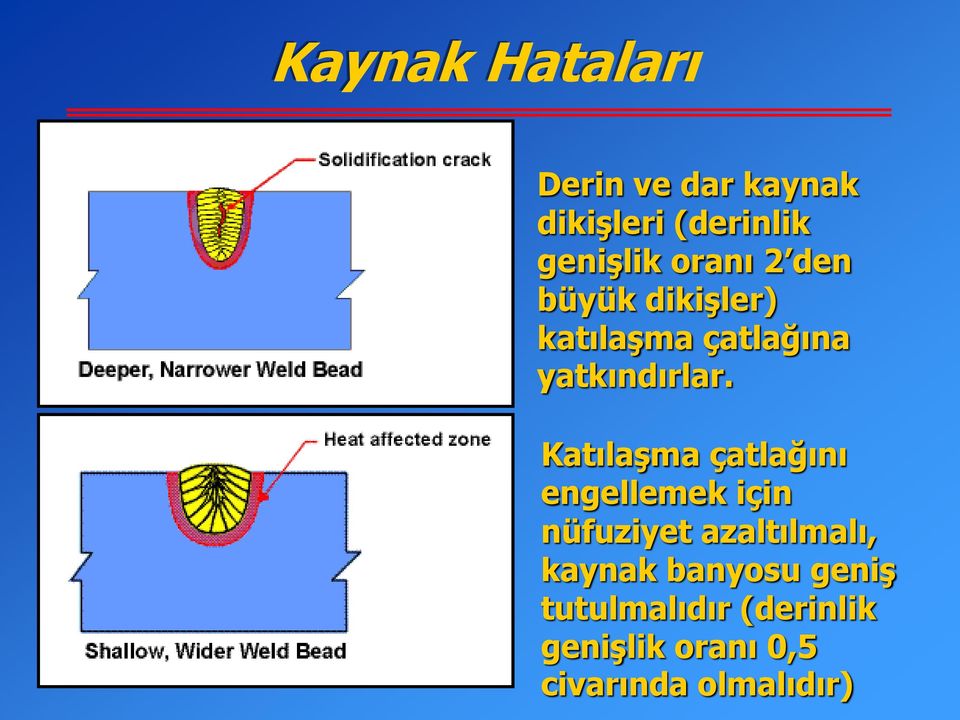 Katılaşma çatlağını engellemek için nüfuziyet azaltılmalı, kaynak