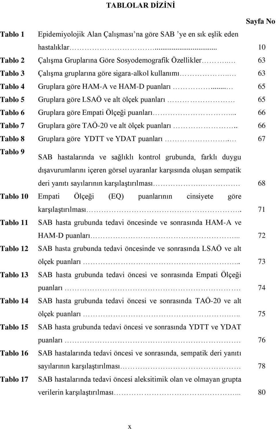 .. 65 Tablo 5 Gruplara göre LSAÖ ve alt ölçek puanları 65 Tablo 6 Gruplara göre Empati Ölçeği puanları... 66 Tablo 7 Gruplara göre TAÖ-20 ve alt ölçek puanları.