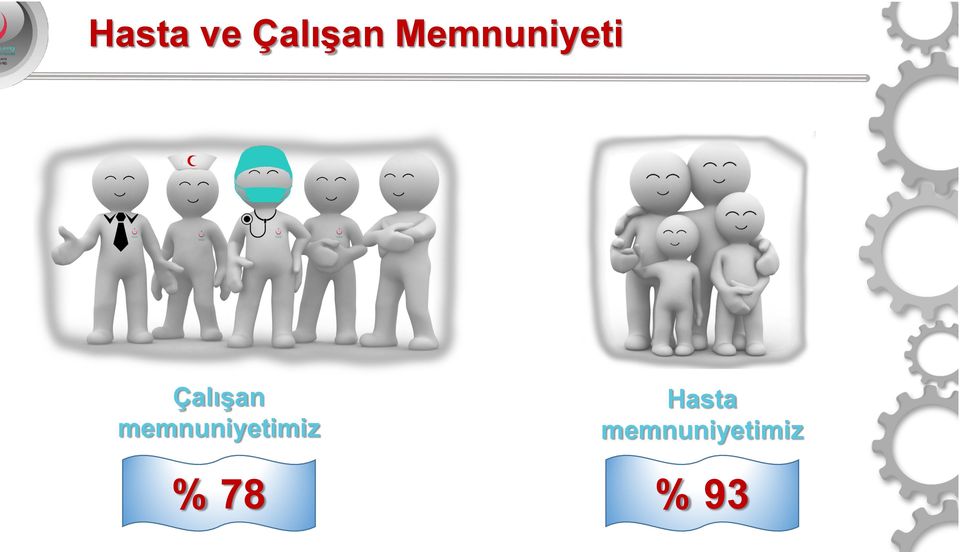 memnuniyetimiz % 78