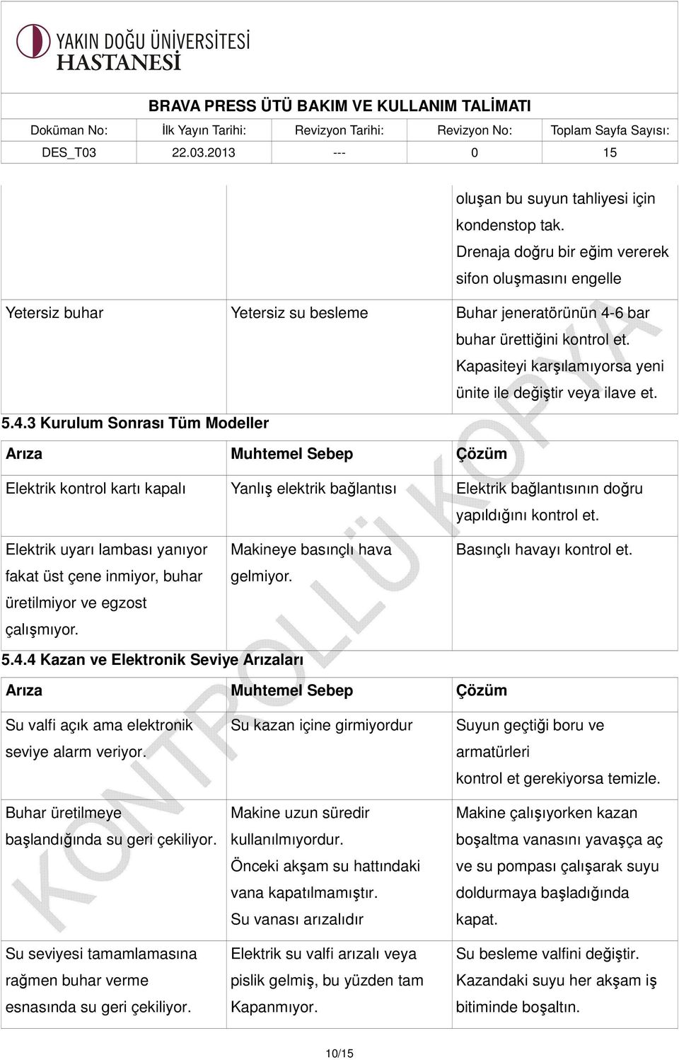 3 Kurulum Sonrası Tüm Modeller Elektrik kontrol kartı kapalı Yanlış elektrik bağlantısı Elektrik bağlantısının doğru yapıldığını kontrol et.