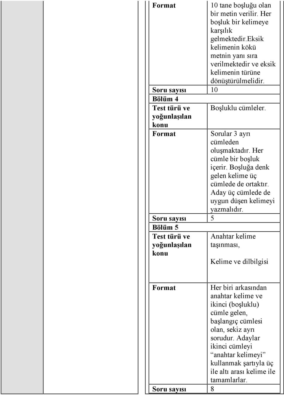 Format Sorular 3 ayrı cümleden oluşmaktadır. Her cümle bir boşluk içerir. Boşluğa denk gelen kelime üç cümlede de ortaktır. Aday üç cümlede de uygun düşen kelimeyi yazmalıdır.