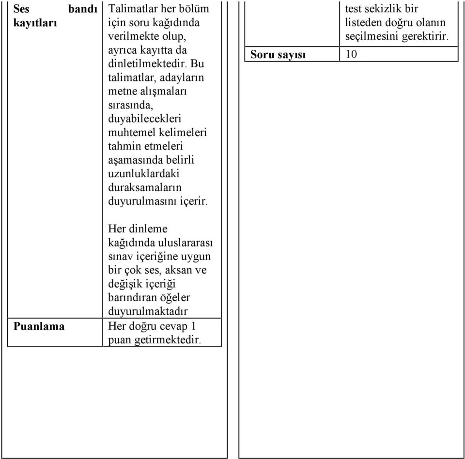 uzunluklardaki duraksamaların duyurulmasını içerir. Soru sayısı 10 test sekizlik bir listeden doğru olanın seçilmesini gerektirir.