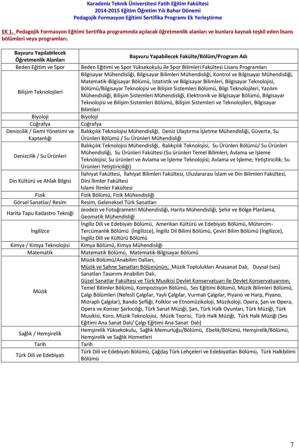 Fizik Görsel Sanatlar/ Resim Harita Tapu Kadastro Tekniği İngilizce Kimya / Kimya Teknolojisi Matematik Müzik Sağlık / Hemşirelik Tarih Türk Dili ve Edebiyatı Başvuru Yapabilecek