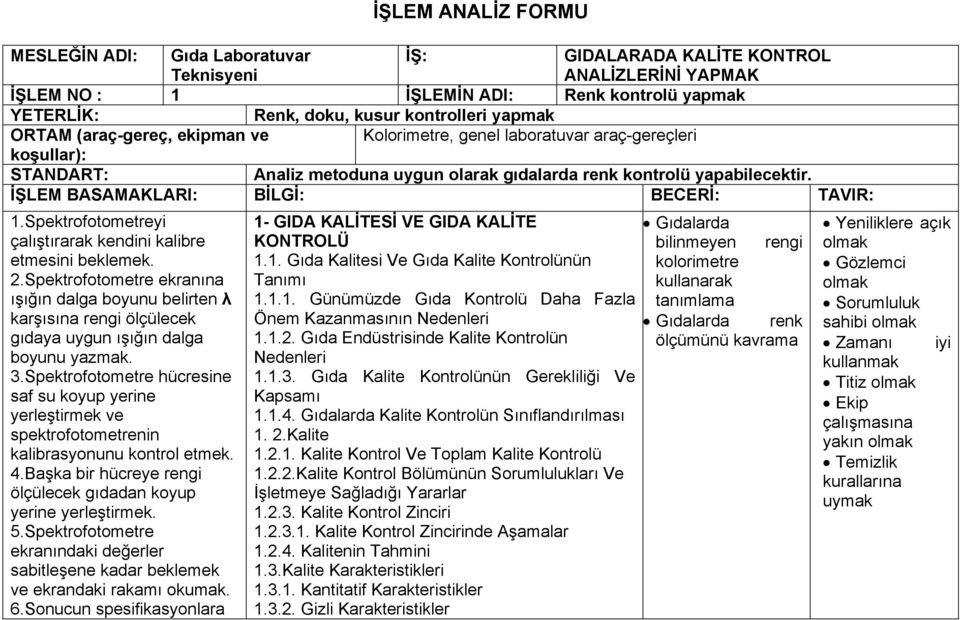 İŞLEM BASAMAKLARI: BİLGİ: BECERİ: TAVIR: 1.Spektrofotometreyi çalıştırarak kendini kalibre etmesini beklemek. 2.