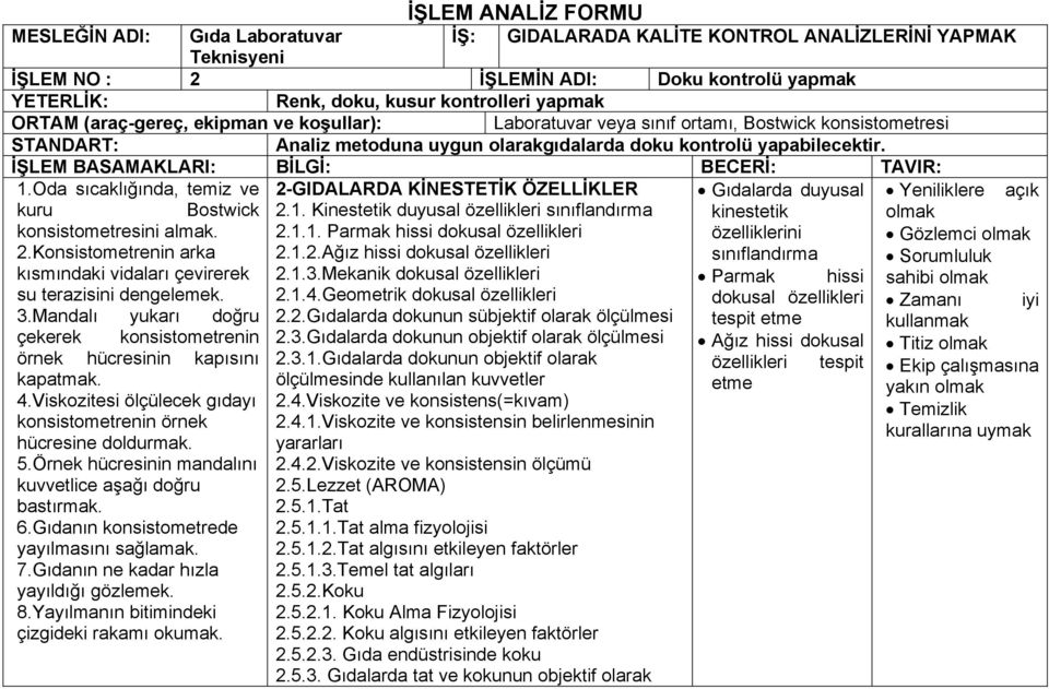 İŞLEM BASAMAKLARI: BİLGİ: BECERİ: TAVIR: 1.Oda sıcaklığında, temiz ve Gıdalarda duyusal Yeniliklere açık kuru Bostwick kinestetik konsistometresini almak. özelliklerini Gözlemci 2.