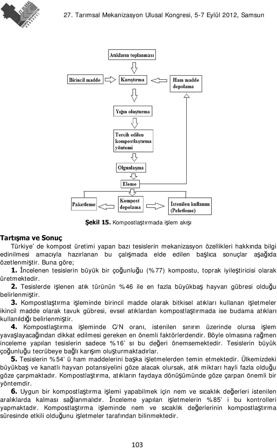 başlıca sonuçlar aşağıda özetlenmiştir. Buna göre; 1. İncelenen tesislerin büyük bir çoğunluğu (%77) kompostu, toprak iyileştiricisi olarak üretmektedir. 2.