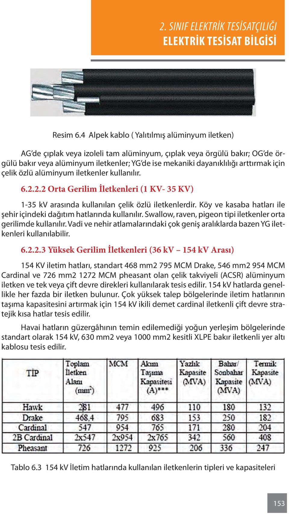 arttırmak için çelik özlü alüminyum iletkenler kullanılır. 6.2.2.2 Orta Gerilim İletkenleri (1 KV- 35 KV) 1-35 kv arasında kullanılan çelik özlü iletkenlerdir.