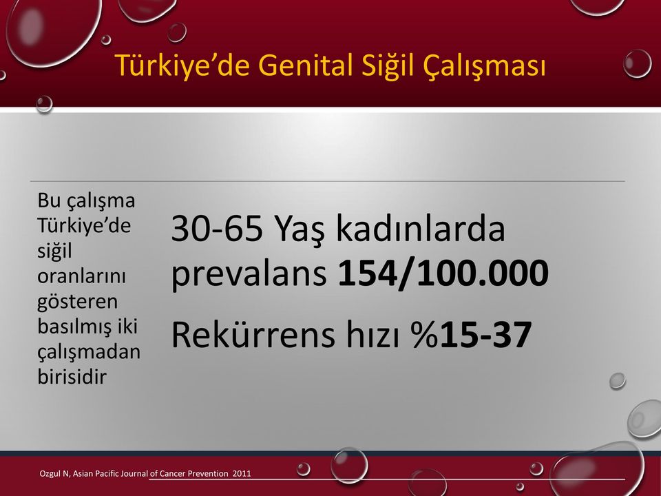 30-65 Yaş kadınlarda prevalans 154/100.