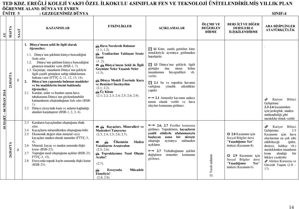 . Geçmişte, insanların Dünya nın şekliyle ilgili çeşitli görüşlere sahip olduklarının farkına varır (FTTÇ-2, 11, 12, 1, 14). 2.