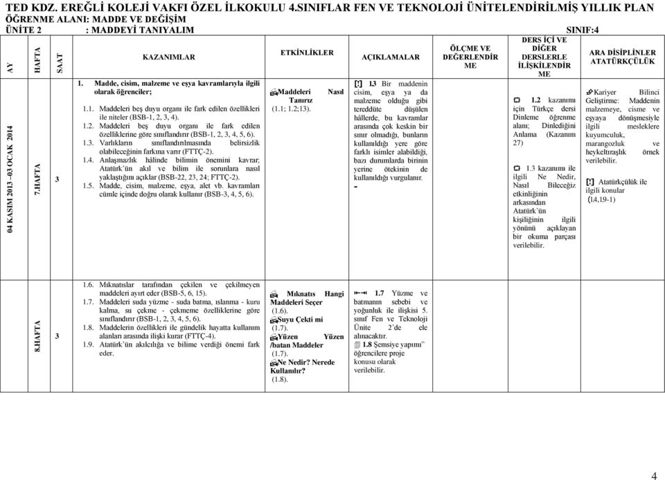 , 4). 1.2. Maddeleri beş duyu organı ile fark edilen özelliklerine göre sınıflandırır (BSB-1, 2,, 4, 5, 6). 1.. Varlıkların sınıflandırılmasında belirsizlik olabileceğinin farkına varır (FTTÇ-2). 1.4. Anlaşmazlık hâlinde bilimin önemini kavrar; Atatürk ün akıl ve bilim ile sorunlara nasıl yaklaştığını açıklar (BSB-22, 2, 24; FTTÇ-2).