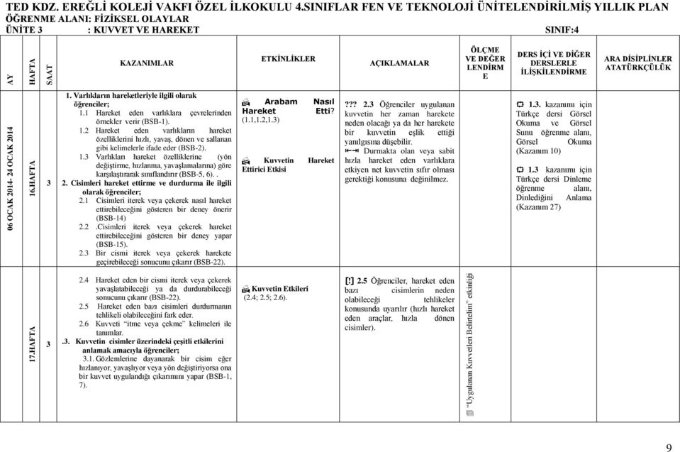 1. Varlıkları hareket özelliklerine (yön değiştirme, hızlanma, yavaşlamalarına) göre karşılaştırarak sınıflandırır (BSB-5, 6).. 2.