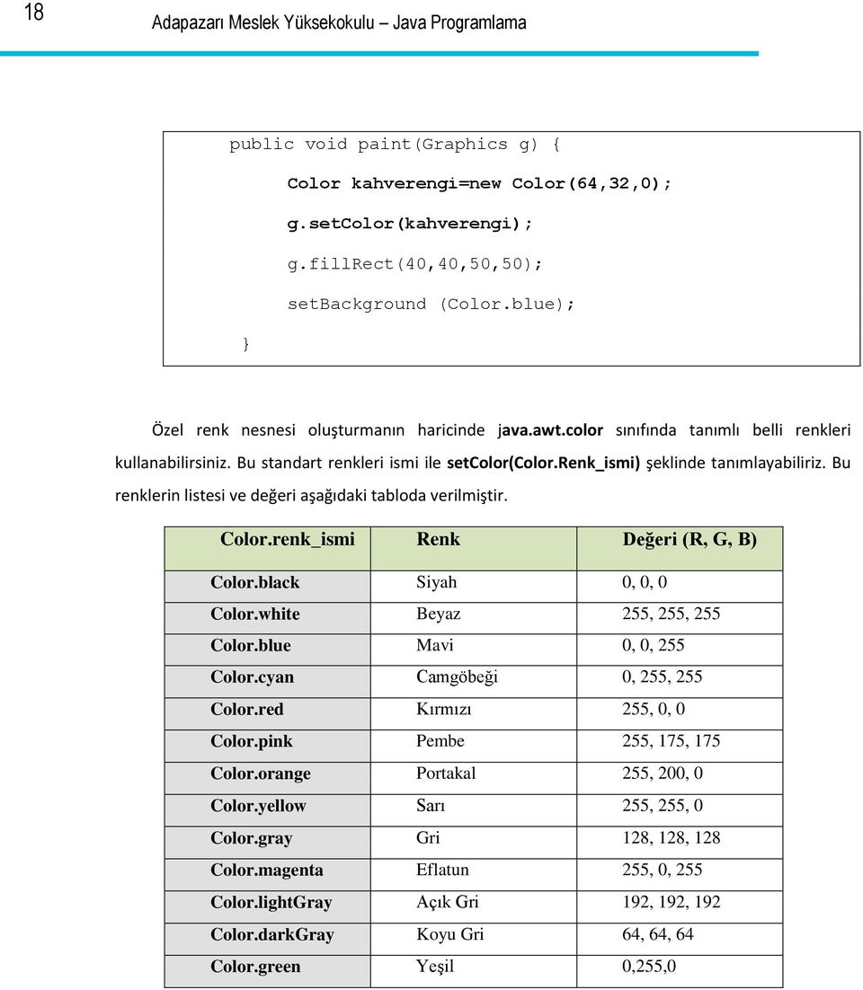 Bu renklerin listesi ve değeri aşağıdaki tabloda verilmiştir. Color.renk_ismi Renk Değeri (R, G, B) Color.black Siyah 0, 0, 0 Color.white Beyaz 255, 255, 255 Color.blue Mavi 0, 0, 255 Color.