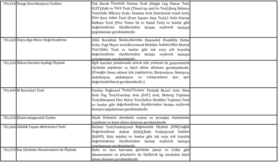 uygulanması 701,620 Duyu-Algı-Motor Değerlendirme ASIA Bozukluk Skalası,Kurtzke Expanded Disability Status Scale, Fugl Meyer testi,rivermead Mobilite İndeksi,Mini Mental Test,Yıldız Testi ve bunlar