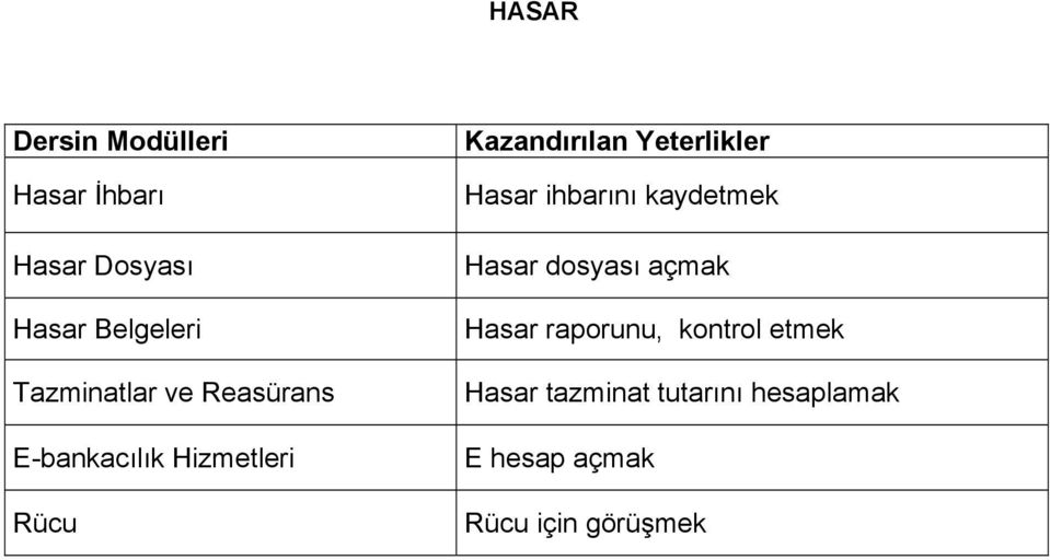 Yeterlikler Hasar ihbarını kaydetmek Hasar dosyası açmak Hasar