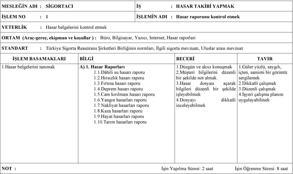 Hasar Raporları 1.1.Dâhili su hasarı raporu 1.2.Hırsızlık hasarı raporu 1.3.Fırtına hasarı raporu 1.4.Deprem hasarı raporu 1.5.Cam kırılması hasarı raporu 1.6.Yangın hasarları raporu 1.7.