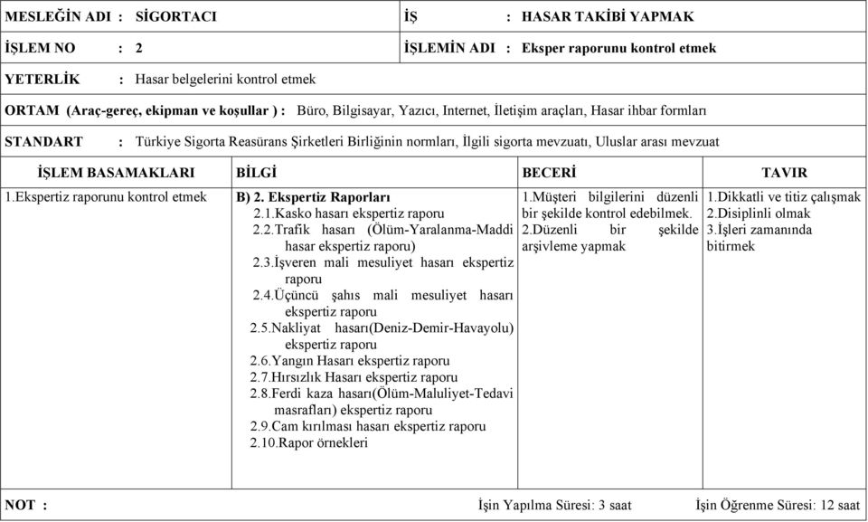 Ekspertiz raporunu kontrol etmek B) 2. Ekspertiz Raporları 2.1.Kasko hasarı ekspertiz raporu 2.2.Trafik hasarı (Ölüm-Yaralanma-Maddi hasar ekspertiz raporu) 2.3.