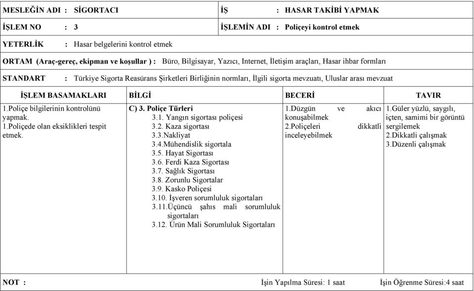 Poliçe bilgilerinin kontrolünü yapmak. 1.Poliçede olan eksiklikleri tespit etmek. C) 3. Poliçe Türleri 3.1. Yangın sigortası poliçesi 3.2. Kaza sigortası 3.3.Nakliyat 3.4.Mühendislik sigortala 3.5.