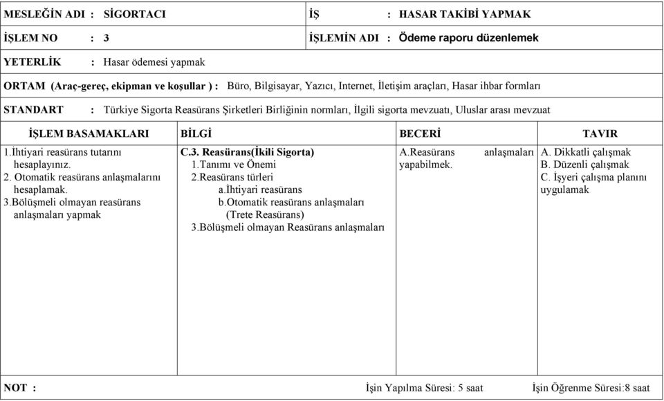 İhtiyari reasürans tutarını hesaplayınız. 2. Otomatik reasürans anlaşmalarını hesaplamak. 3.Bölüşmeli olmayan reasürans anlaşmaları yapmak C.3. Reasürans(İkili Sigorta) 1.Tanımı ve Önemi 2.