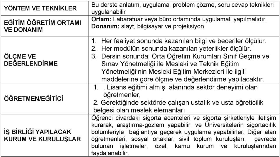 Her modülün sonunda kazanılan yeterlikler ölçülür. 3.