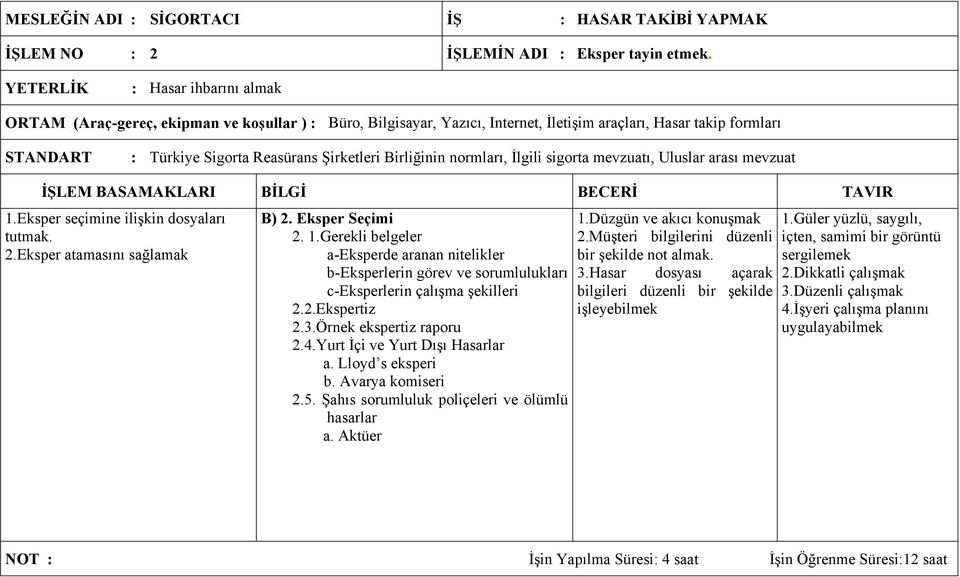 Birliğinin normları, İlgili sigorta mevzuatı, Uluslar arası mevzuat 1.Eksper seçimine ilişkin dosyaları tutmak. 2.Eksper atamasını sağlamak B) 2. Eksper Seçimi 2. 1.Gerekli belgeler a-eksperde aranan nitelikler b-eksperlerin görev ve sorumlulukları c-eksperlerin çalışma şekilleri 2.