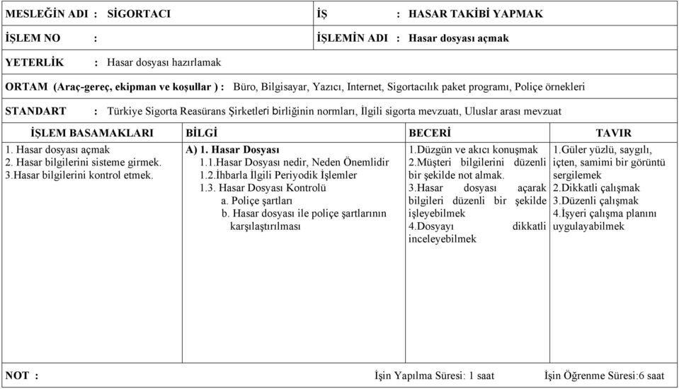 Hasar bilgilerini sisteme girmek. 3.Hasar bilgilerini kontrol etmek. A) 1. Hasar Dosyası 1.1.Hasar Dosyası nedir, Neden Önemlidir 1.2.İhbarla İlgili Periyodik İşlemler 1.3. Hasar Dosyası Kontrolü a.