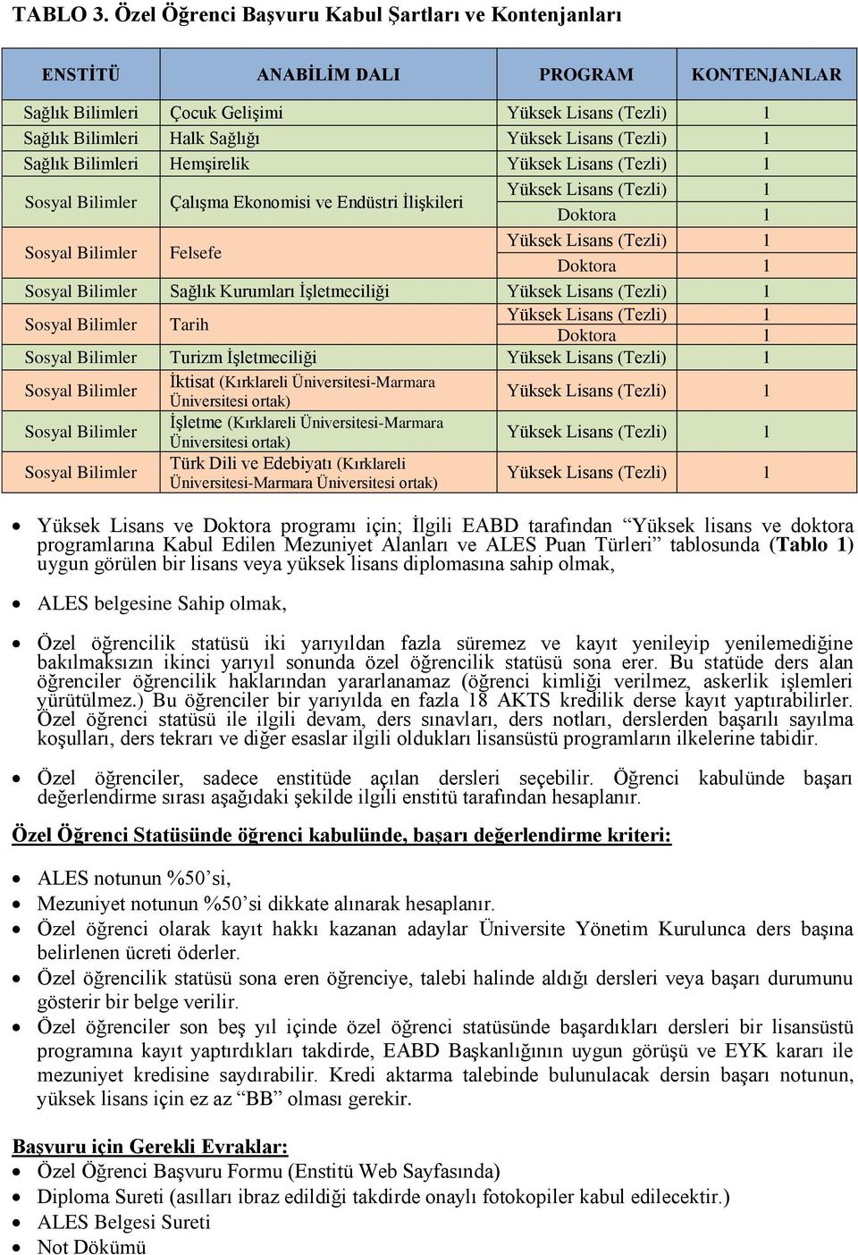 Ekonomisi ve Endüstri İlişkileri 1 Doktora 1 Felsefe 1 Doktora 1 Sağlık Kurumları İşletmeciliği 1 Tarih 1 Doktora 1 Turizm İşletmeciliği 1 İktisat (Kırklareli Üniversitesi-Marmara Üniversitesi ortak)