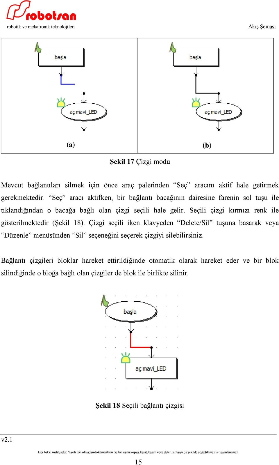 Seçili çizgi kırmızı renk ile gösterilmektedir (Şekil 18).