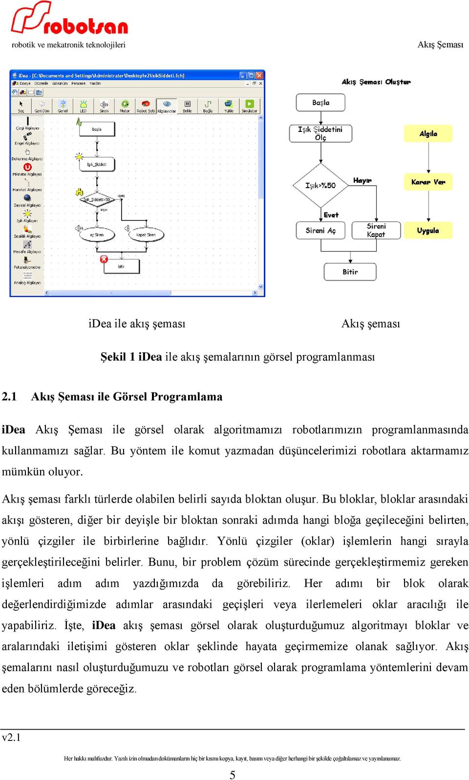 Akış şeması farklı türlerde olabilen belirli sayıda bloktan oluşur.