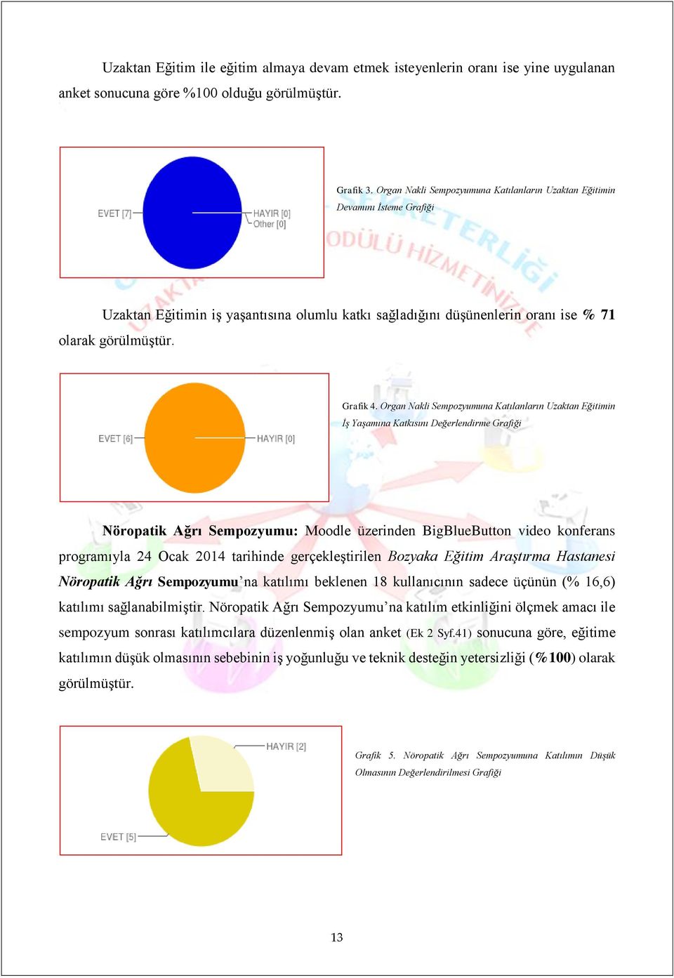 Organ Nakli Sempozyumuna Katılanların Uzaktan Eğitimin İş Yaşamına Katkısını Değerlendirme Grafiği Nöropatik Ağrı Sempozyumu: Moodle üzerinden BigBlueButton video konferans programıyla 24 Ocak 2014