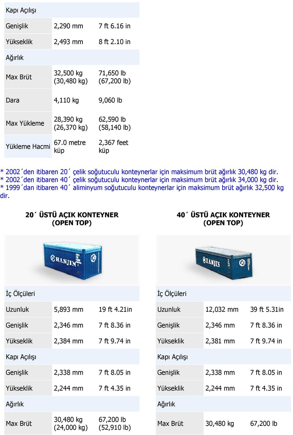 * 2002 den itibaren 40 çelik soğutuculu konteynerlar için maksimum brüt ağırlık 34,000 kg dir. * 1999 dan itibaren 40 aliminyum soğutuculu konteynerlar için maksimum brüt ağırlık dir.