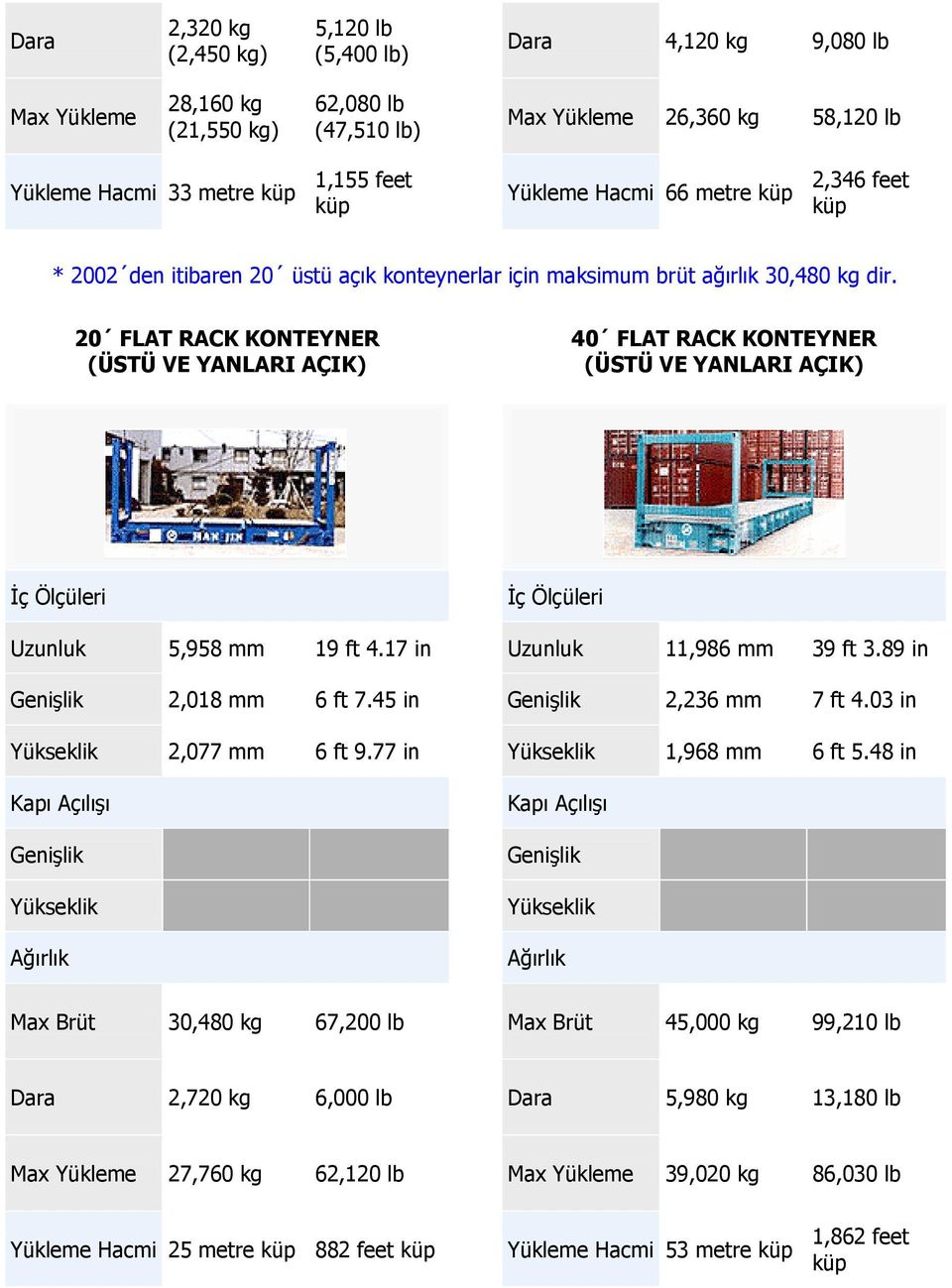 20 FLAT RACK KONTEYNER (ÜSTÜ VE YANLARI AÇIK) 40 FLAT RACK KONTEYNER (ÜSTÜ VE YANLARI AÇIK) Uzunluk 5,958 mm 19 ft 4.17 in Genişlik 2,018 mm 6 ft 7.