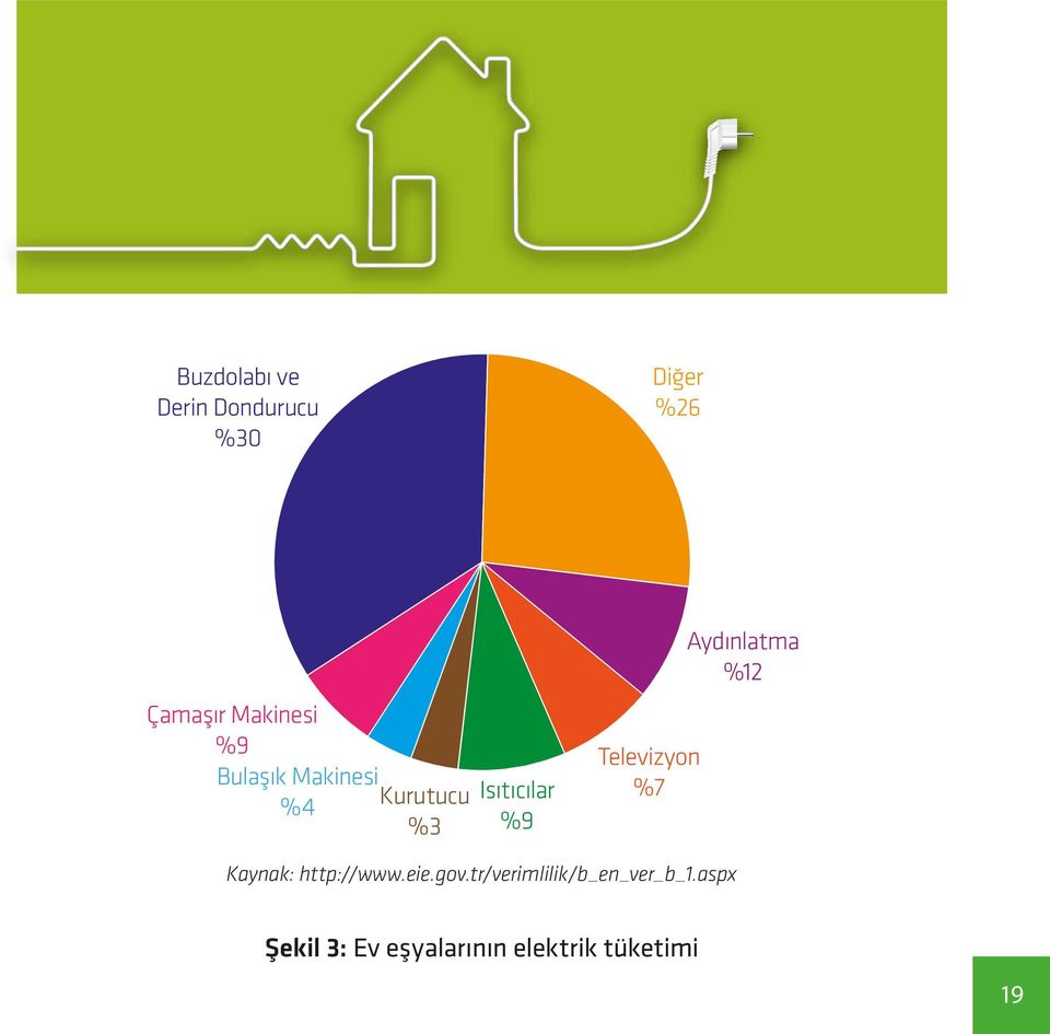 %9 %3 Televizyon %7 Kaynak: http://www.eie.gov.