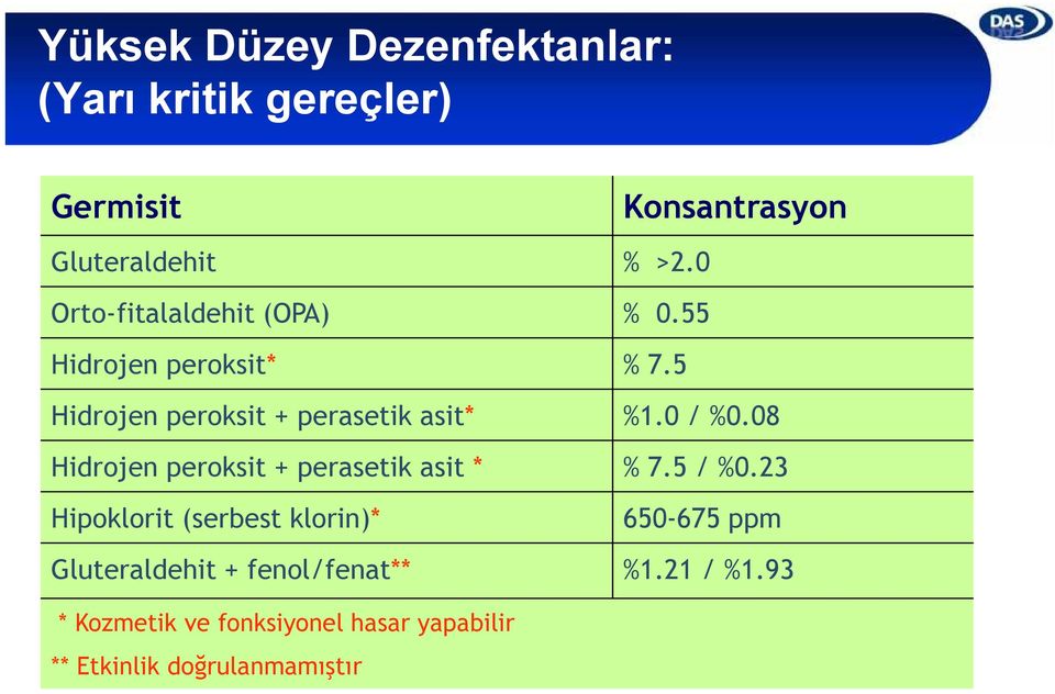 0 / %0.08 Hidrojen peroksit + perasetik asit * % 7.5 / %0.