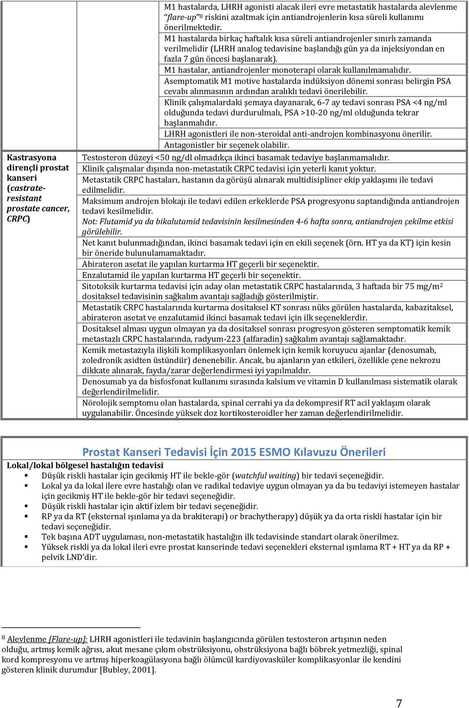 M1 hastalarda birkaç haftalık kısa süreli antiandrojenler sınırlı zamanda verilmelidir (LHRH analog tedavisine başlandığı gün ya da injeksiyondan en fazla 7 gün öncesi başlanarak).