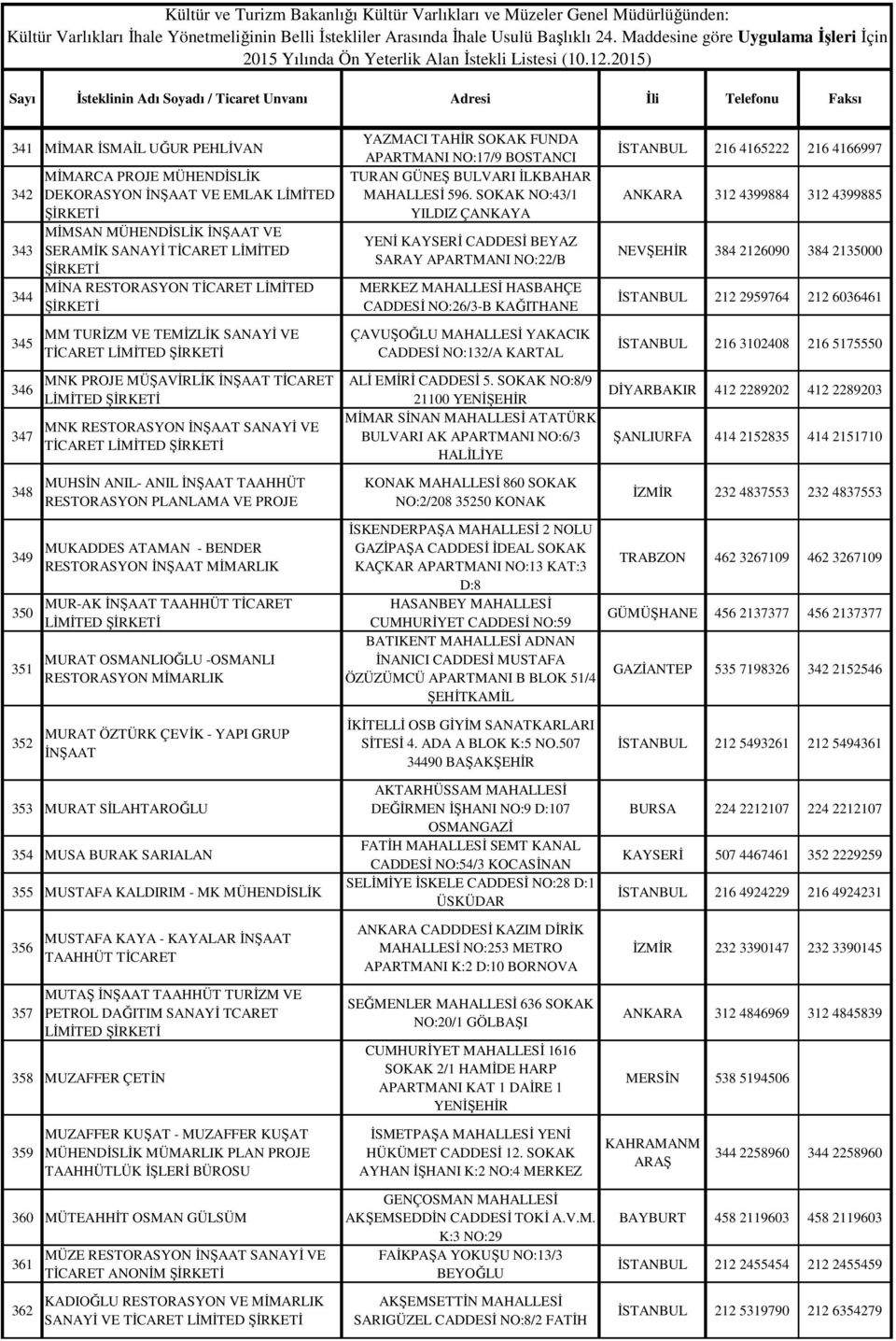 VE PROJE MUKADDES ATAMAN - BENDER RESTORASYON İNŞAAT MİMARLIK MUR-AK İNŞAAT TAAHHÜT TİCARET MURAT OSMANLIOĞLU -OSMANLI RESTORASYON MİMARLIK YAZMACI TAHİR SOKAK FUNDA APARTMANI NO:17/9 BOSTANCI TURAN