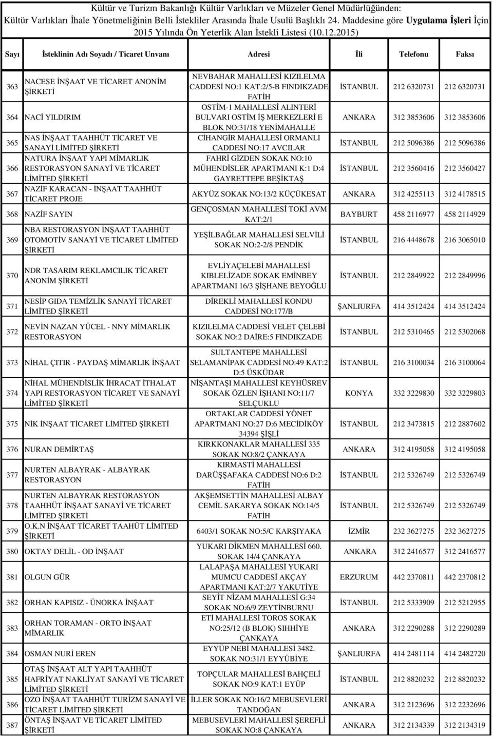 NNY MİMARLIK RESTORASYON 373 NİHAL ÇITIR - PAYDAŞ MİMARLIK İNŞAAT 374 NİHAL MÜHENDİSLİK İHRACAT İTHALAT YAPI RESTORASYON TİCARET VE SANAYİ 375 NİK İNŞAAT TİCARET 376 NURAN DEMİRTAŞ 377 378 379 NURTEN