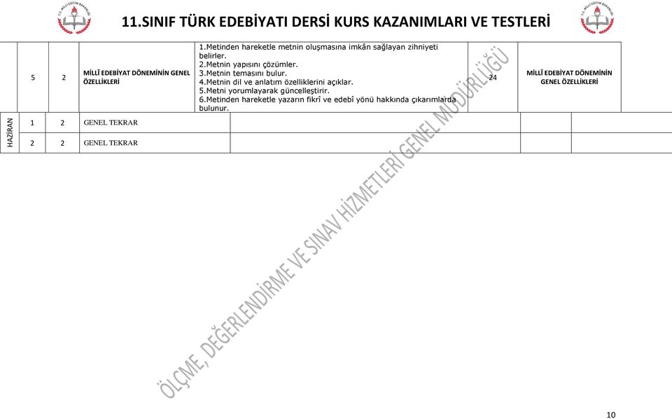 .metnin temasını bulur..metnin dil ve anlatım özelliklerini açıklar. 6.