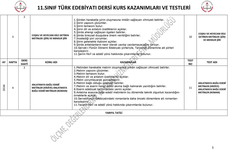 Şiirde anlatılanların nesir olarak yazılıp yazılamayacağını tartışır. 0.Servet-i Fünûn Dönemi Edebiyatı şiirleriyle, Tanzimat Dönemine ait şiirleri.