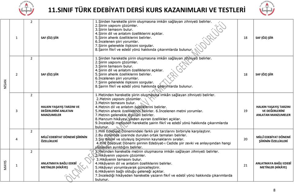 Şiirden hareketle şiirin oluşmasına imkân sağlayan zihniyeti.şiirin yapısını çözümler..şiirin temasını bulur..şiirin dil ve anlatım özelliklerini açıklar. 5.Şiirin ahenk özelliklerini 6.